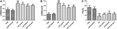 The Mechanism Actions of Astragaloside IV Prevents the Progression of Hypertensive Heart Disease Based on Network Pharmacology and Experimental Pharmacology